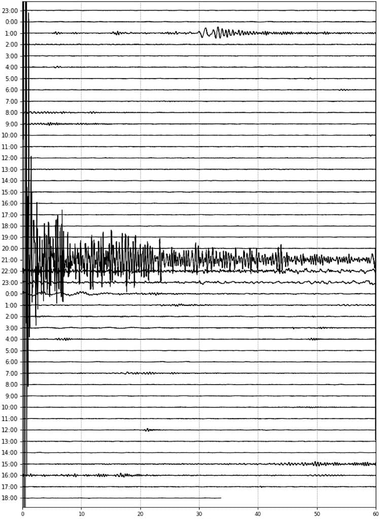 El terremoto de Panamá y el misterio detrás de sus largos segundos de temblor