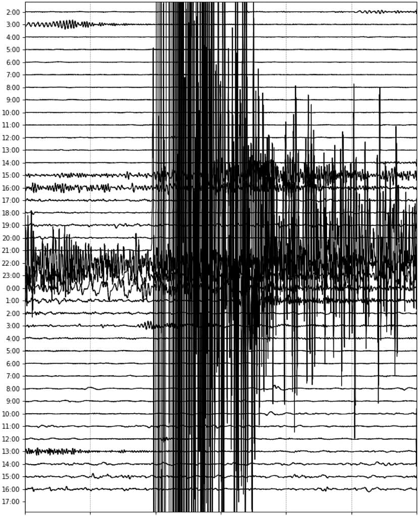 El terremoto de Panamá y el misterio detrás de sus largos segundos de temblor