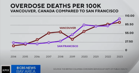 La misteriosa caída en las muertes por sobredosis de fentanilo en Estados Unidos