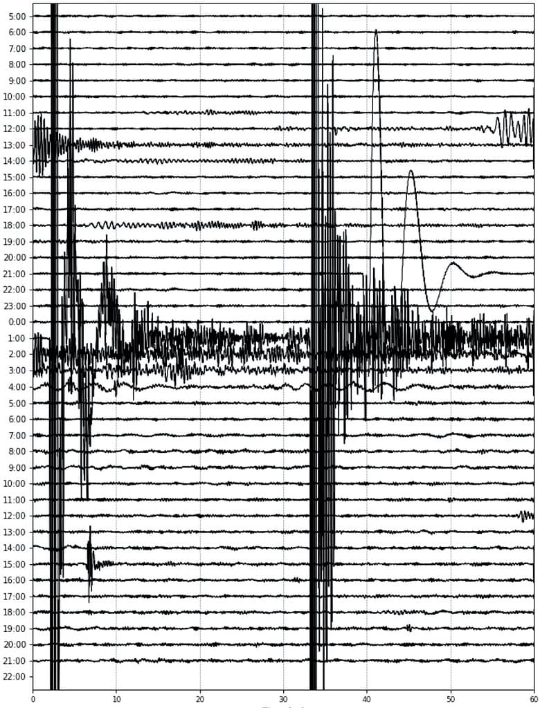 Un sismo de magnitud 5,1 sacude el sur de Perú sin dejar riesgo de tsunami